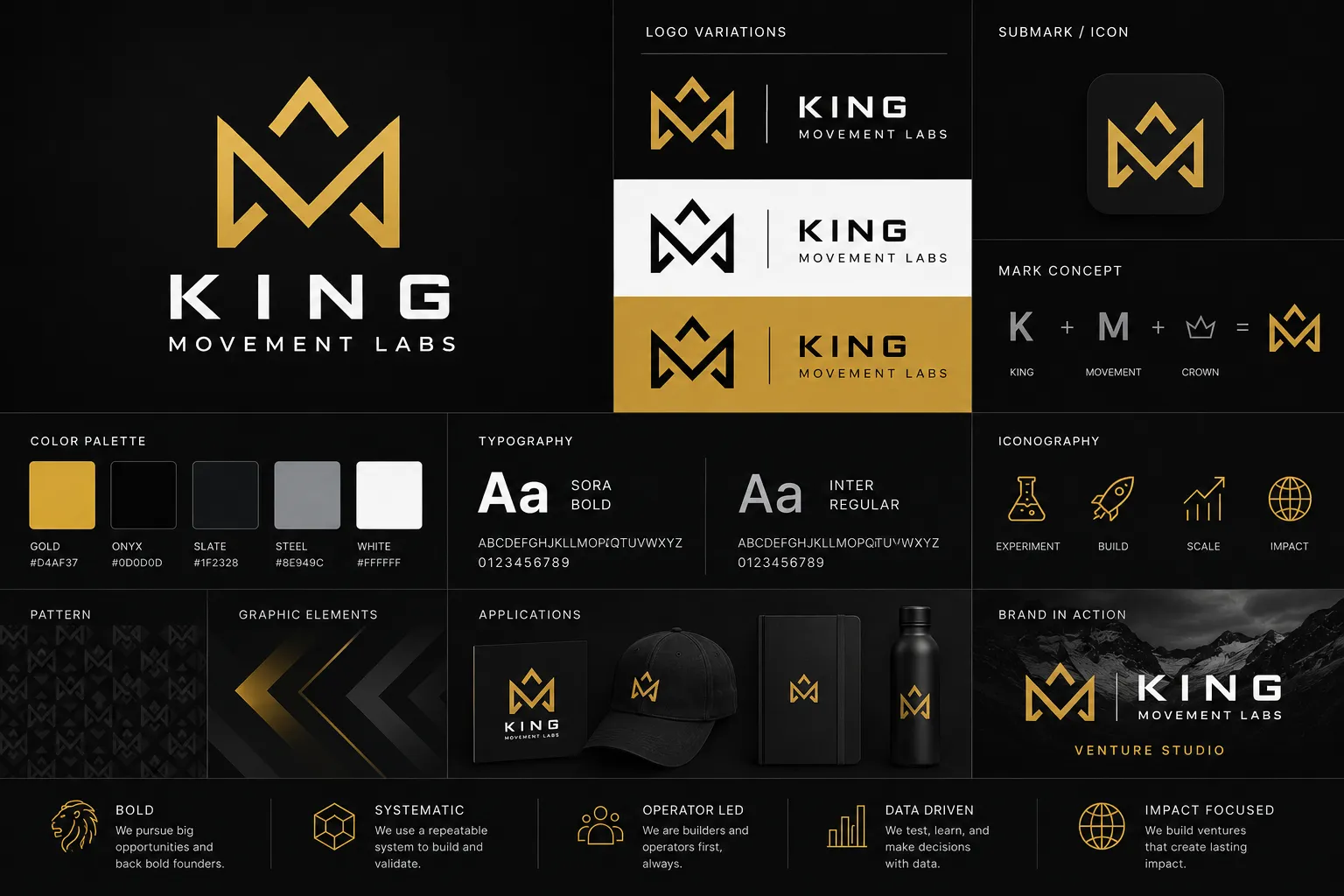 KEE Planned venture interface mockup.